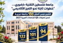 خضوري تدخل قائمة أفضل 100 جامعة عربية في تصنيف QS لعام 2027 وتواصل مسيرة التطور الأكاديمي