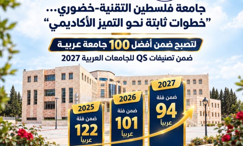 خضوري تدخل قائمة أفضل 100 جامعة عربية في تصنيف QS لعام 2027 وتواصل مسيرة التطور الأكاديمي